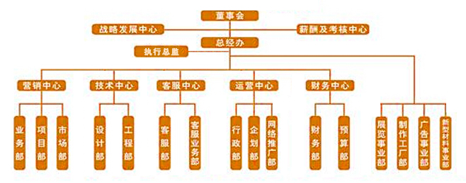 组织架构(图1) 组织架构(图1)