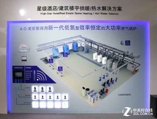A.O.史密斯精品闪耀ISH展 百年创新研发(图11) 建筑楼宇供暖/热水解决方案